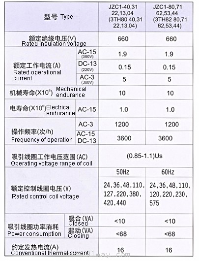 JZC1系列接觸式繼電器技術參數
