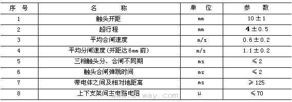 FZN21-12系列戶內交流高壓真空負荷開關技術參數表3