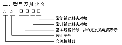 CJ19系列切換電容器接觸器型號說明