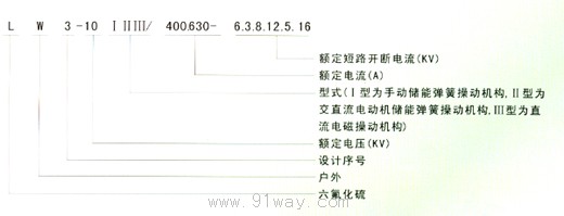 LW3-12I,II型戶外高壓六氟化硫斷路器型號說明