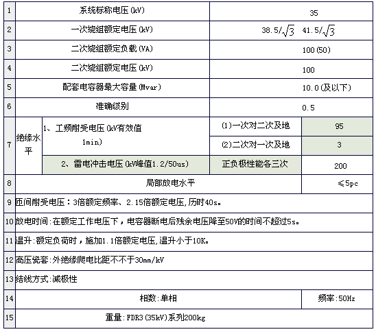 FDR3型35kV戶外放電線圈技術(shù)參數(shù)