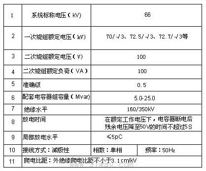 FDR5-66kV系列全密封型放電線圈技術參數