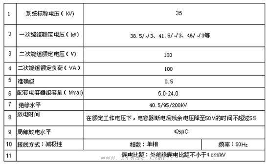 FDGR-35kV系列干式放電線圈技術參數