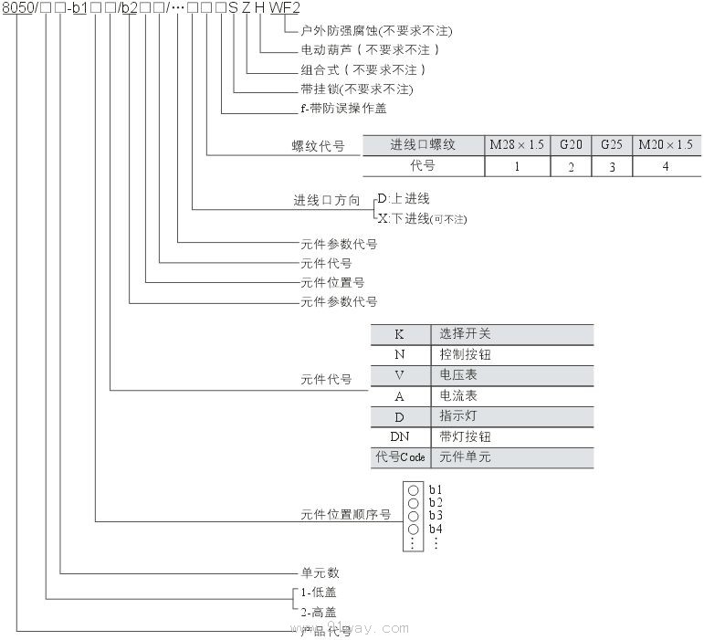 8050/□系列防爆防腐主令控制器(IIB/IIC)選型說明