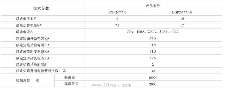 BGP2系列礦用隔爆型高壓真空配電裝置技術(shù)參數(shù)
