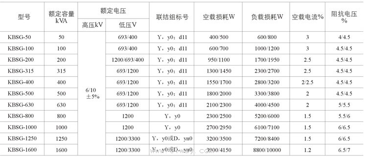 KBSG系列礦用隔爆型干式變壓器技術參數