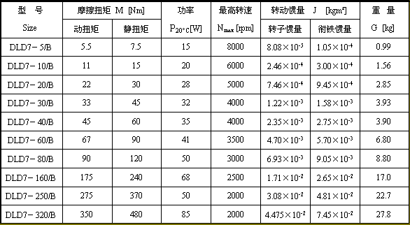 DLD7ϵ��늴��x�������g����3