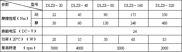 DLZ8系列套筒式組合離合器技術參數