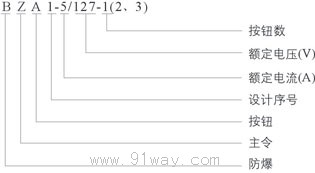 BZA1-5/127-1.2.3系列礦用隔爆型控制按鈕型號說明