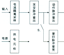 CC系列集成電路沖擊繼電器原理圖1