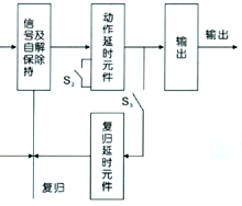 CC系列集成電路沖擊繼電器原理圖2