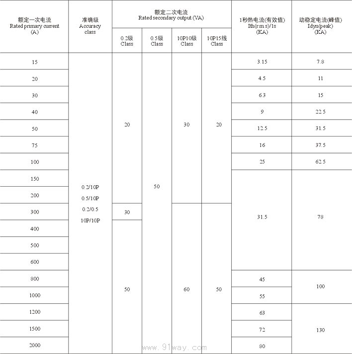 LCZ-35,LCZ-35Q型電流互感器技術參數