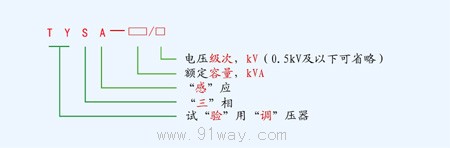 TYSA,TYSJA型電機(jī)試驗用感應(yīng)調(diào)壓器型號說明