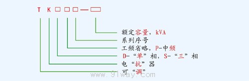 TKS,TKD系列可調電抗器型號說明
