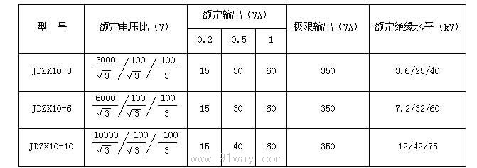 JDZX10-10(REL10)型電壓互感器技術參數