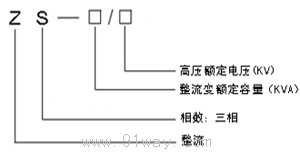 ZS系列中頻電爐用整流變壓器型號說明