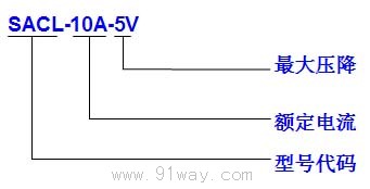 SACL系列交流輸入電抗器型號說明