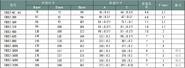 JBK5系列機(jī)床控制變壓器技術(shù)參數(shù)
