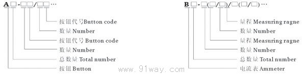 LBCZ58系列防爆操作柱(ⅡB ⅡC)選型說明2