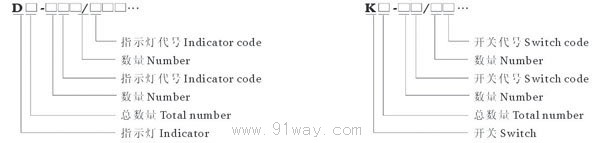 LBCZ58系列防爆操作柱(ⅡB ⅡC)選型說明3