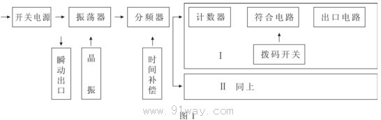 SSJ-42B型靜態時間繼電器原理圖
