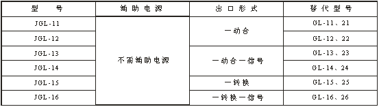JGL-10系列靜態(tài)型過流繼電器技術(shù)參數(shù)