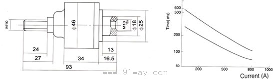 GLF-RTC型避雷器脫離器安裝尺寸