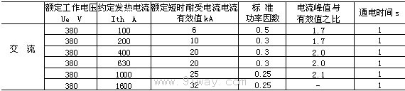HD17系列刀開關(guān)技術(shù)參數(shù)1