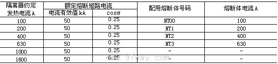 HD17系列刀開關(guān)技術(shù)參數(shù)2