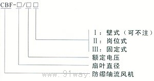 CBF系列防爆軸流風機(IIB級)型號說明