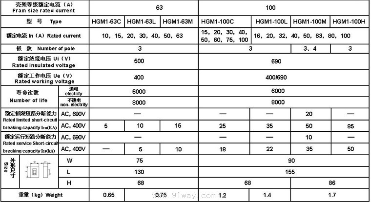 HGM1系列塑殼式斷路器技術參數