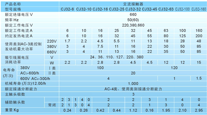 CJ32系列交流接觸器技術參數
