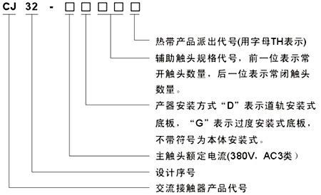 CJ32系列交流接觸器型號說明