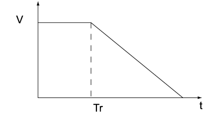 CDJ1系列電動(dòng)機(jī)軟起動(dòng)器特性曲線3