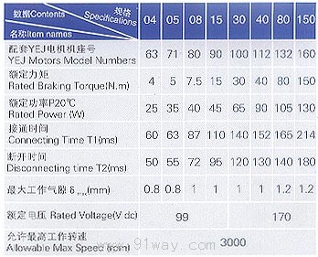 DHM3系列電磁失電制動器技術(shù)參數(shù)