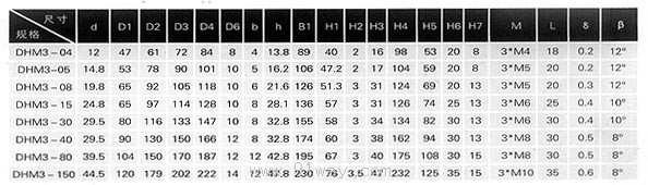 DHM3系列電磁失電制動器安裝尺寸