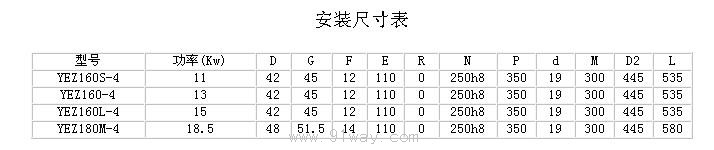 YEZ160S-160M系列錐形轉(zhuǎn)子電動(dòng)機(jī)技術(shù)參數(shù)