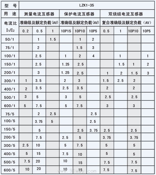 LZK1-35開啟式電流互感器技術(shù)參數(shù)2
