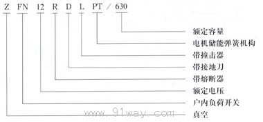 ZFN22-12系列戶內(nèi)交流高壓負(fù)荷開(kāi)關(guān)型號(hào)說(shuō)明