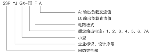 YJGX-7FD單相電路板式直流固態繼電器型號說明