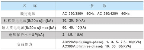 DSB-D系列電涌保護(hù)器技術(shù)參數(shù)