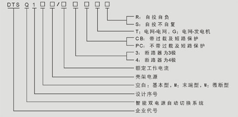 DTSQ1系列智能雙電源自動切換系統型號說明