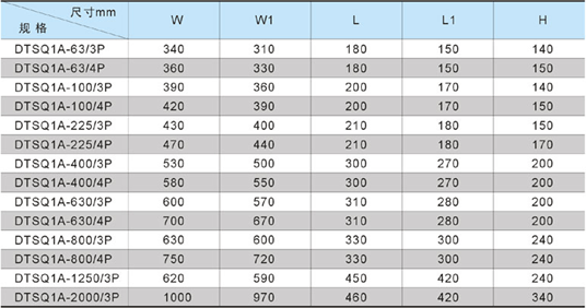 DTSQ1系列智能雙電源自動切換系統安裝尺寸表1
