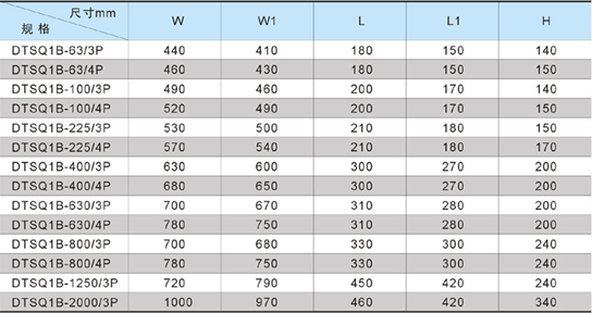 DTSQ1系列智能雙電源自動切換系統安裝尺寸表2