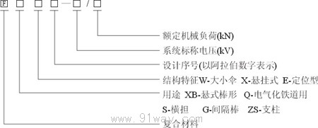 F系列10-220KV復合絕緣子型號說明