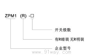 ZCPM1系列配電箱(羅格朗型)型號說明