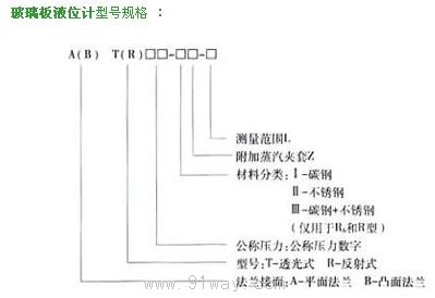 HG5-1364-80透光式玻璃板液位計選型說明
