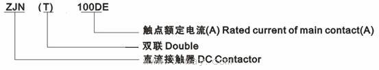 ZJNT-200A型直流電磁接觸器型號說明
