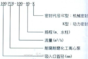 PUH系列而腐耐麻工程塑料離心泵選型說明