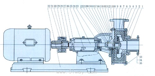 PUH系列而腐耐麻工程塑料離心泵結(jié)構(gòu)圖